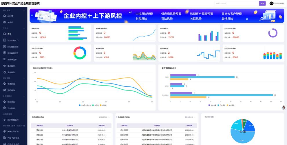企业风控决策的ai解法:亲测犀牛卫