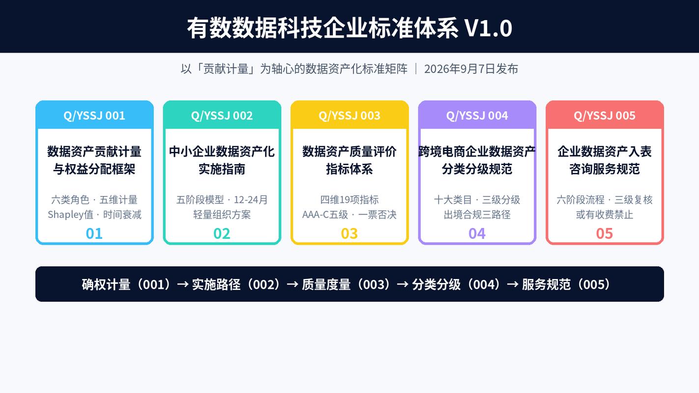原「有数咨询」正式更名为「广州有数数据科技」一次性发布
