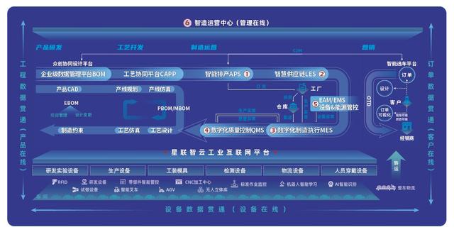 汽车数智化工厂实践:联友科技助力车企制造数智化转型